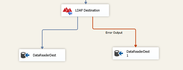 LDAP Destination Component - Error outputs